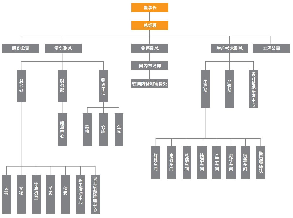 組織機構(gòu).jpg